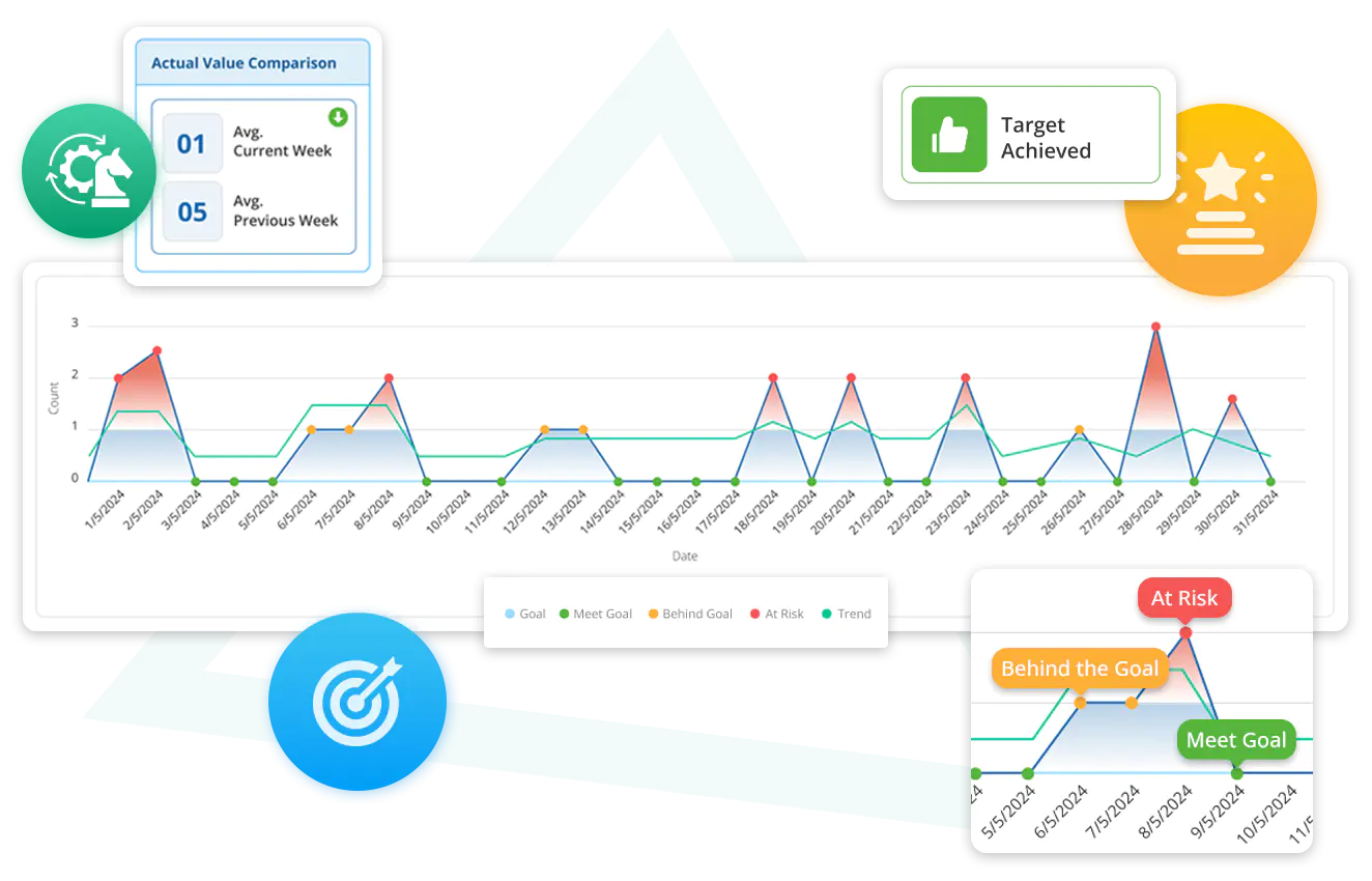 Data-driven performance highlights   