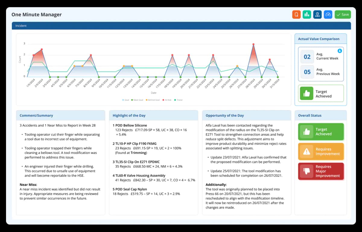 visual-performance-dashboard-for-aerospace-manufacturing-managers-Lts-Data-Point