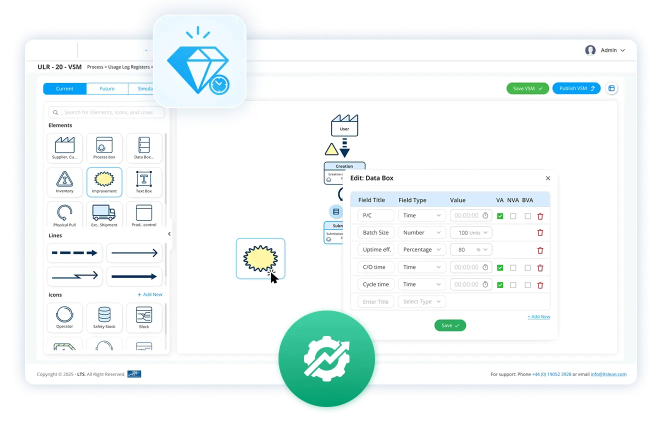  Identify value-added & non-value-added Steps  