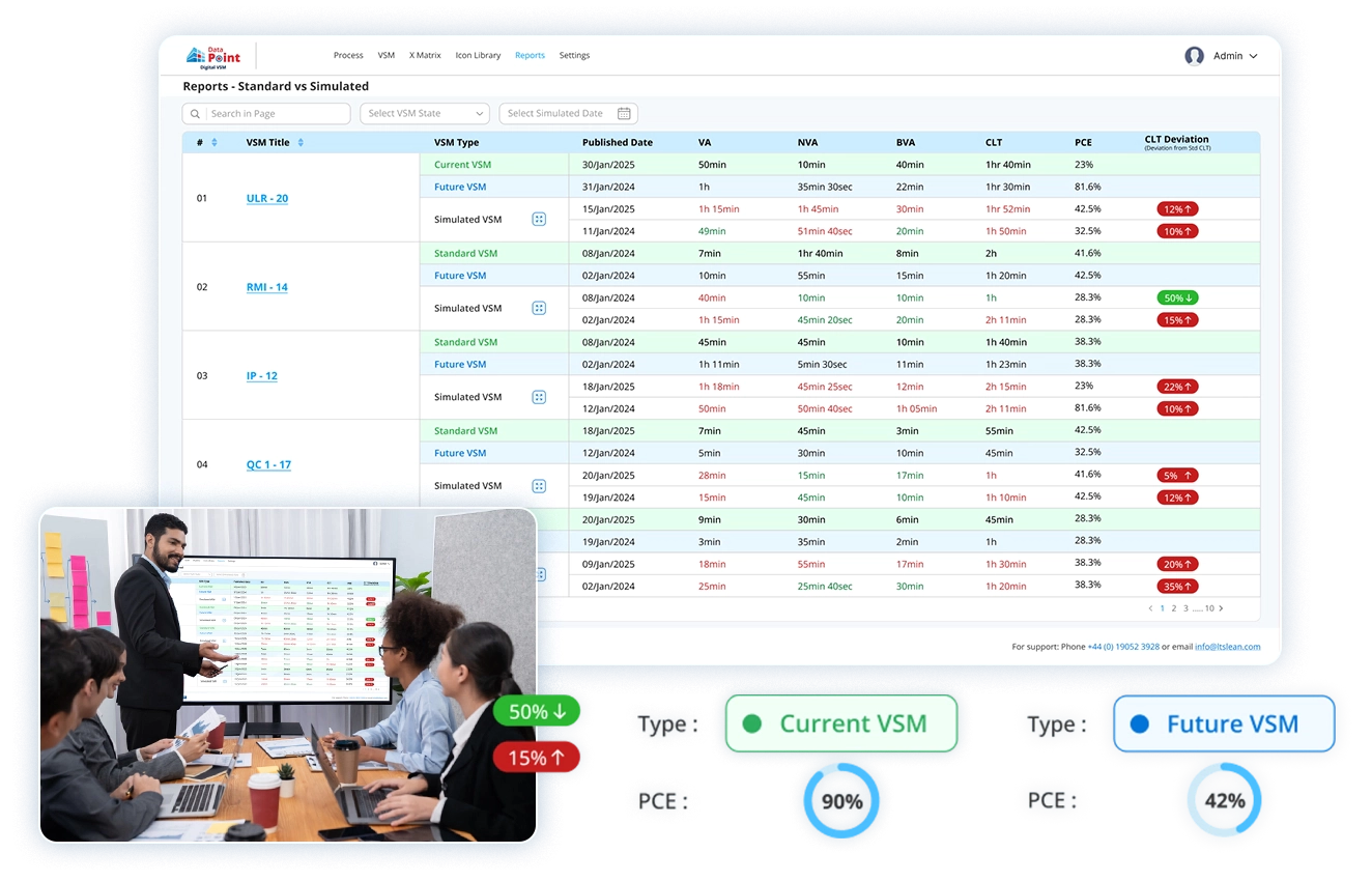  Real-time monitoring & collaboration  
