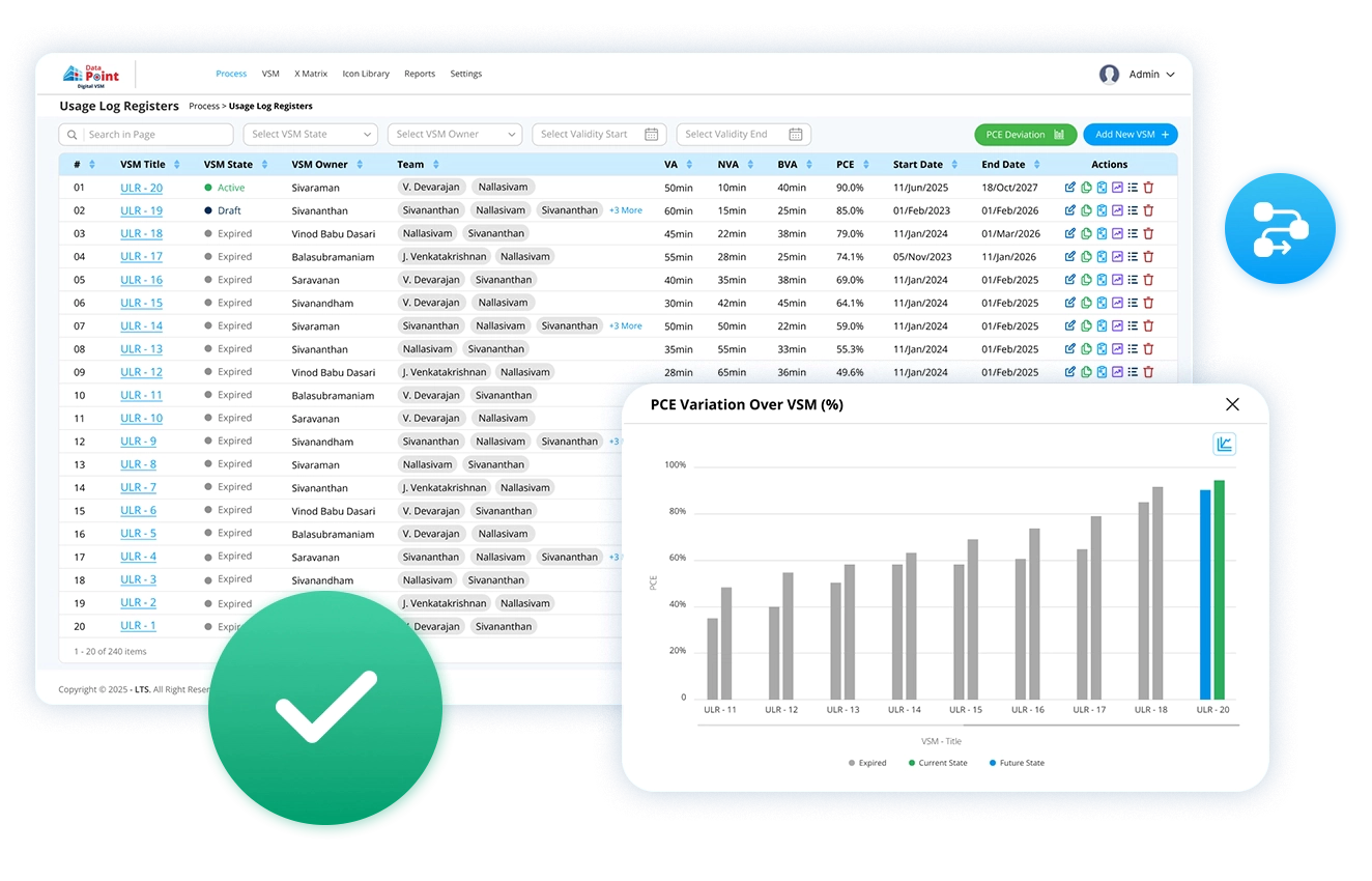 Version control & smart documentation  