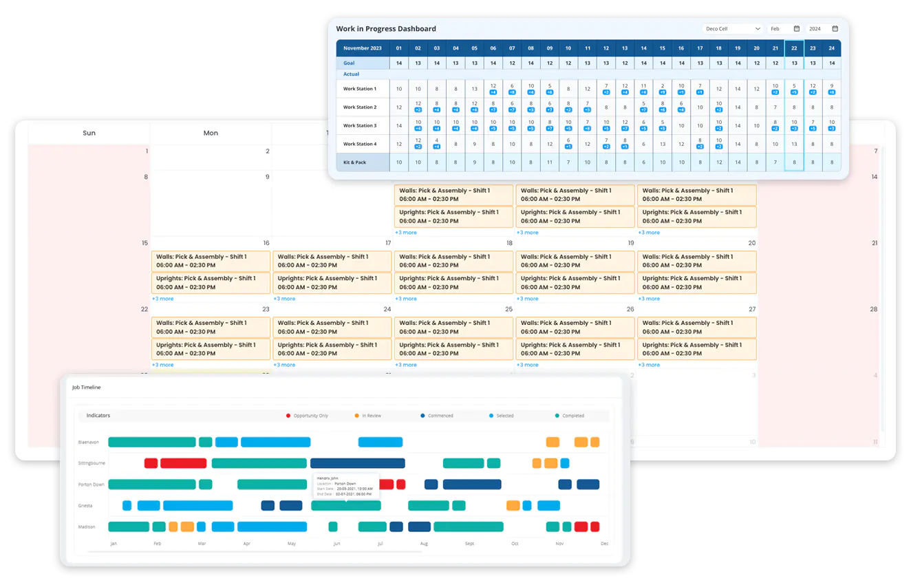 Process Optimisation 