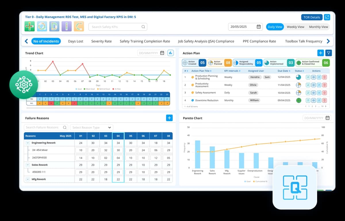 Quad Chart Dashboard