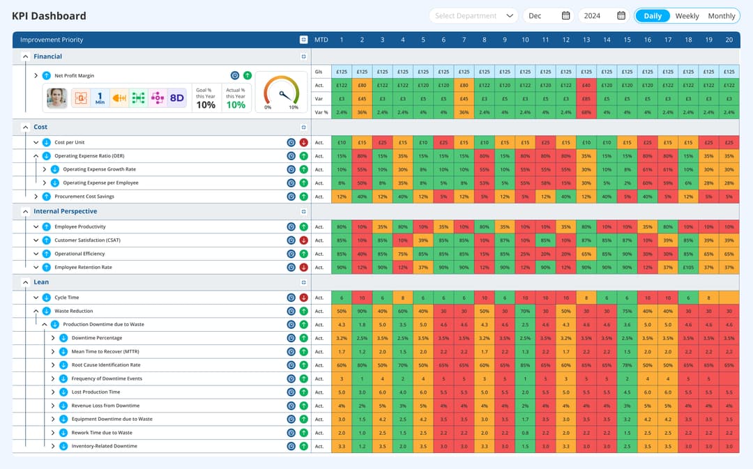 Unlock your service excellence with Data Point