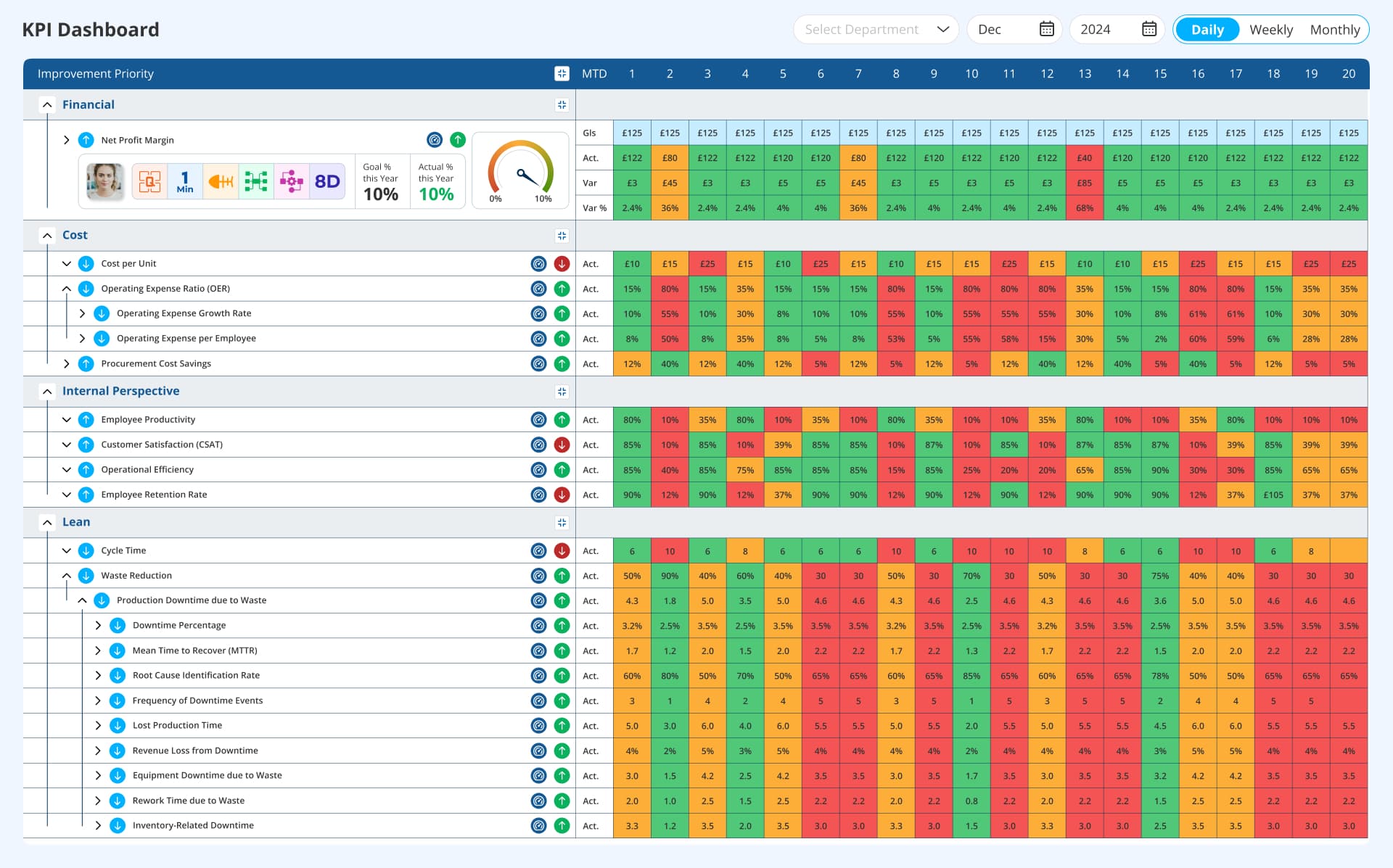 FCIL: Financial, Customer, Internal process, and Learning  