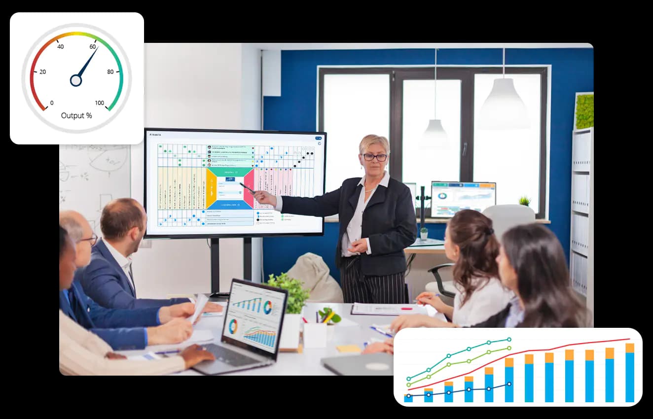 Create strategic objectives 