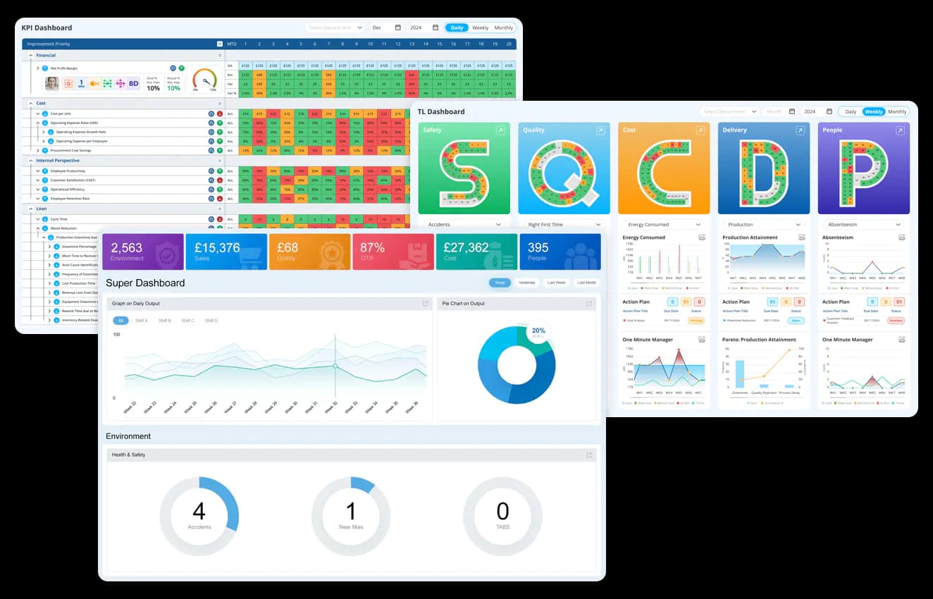 Multiple interactive dashboards