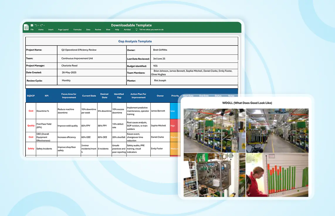 Identify Gaps easily with the free Analysis Template
