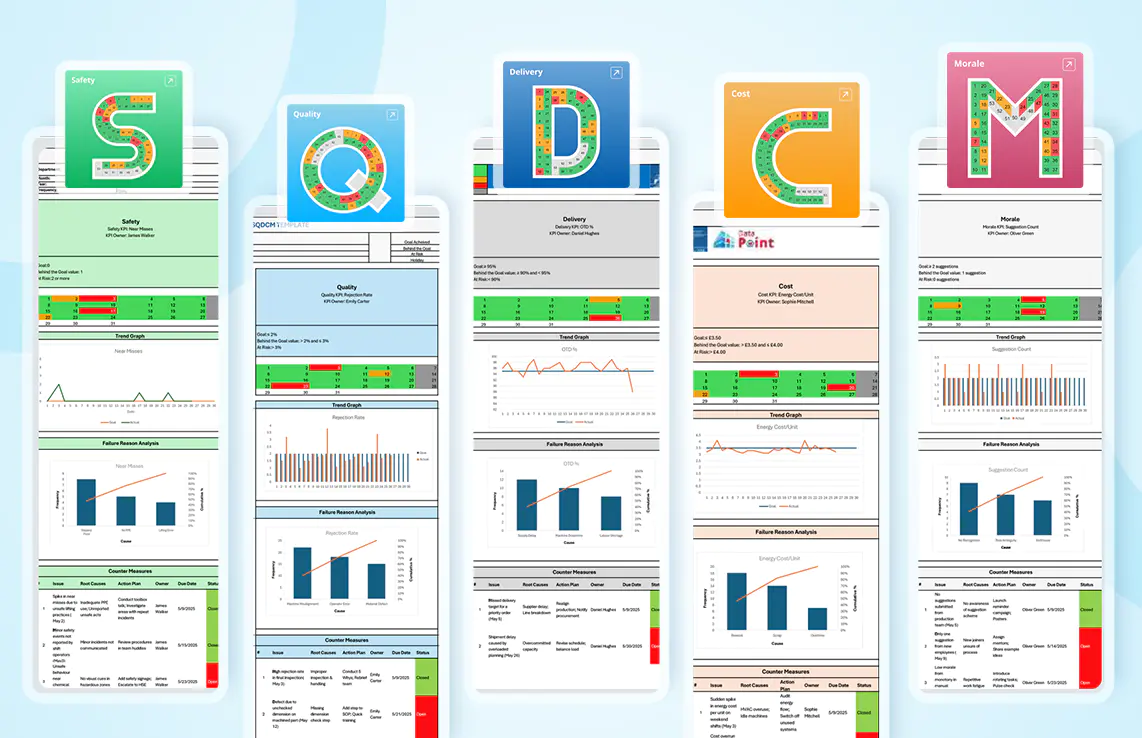 Boost daily visibility with the SQDCM Board Template