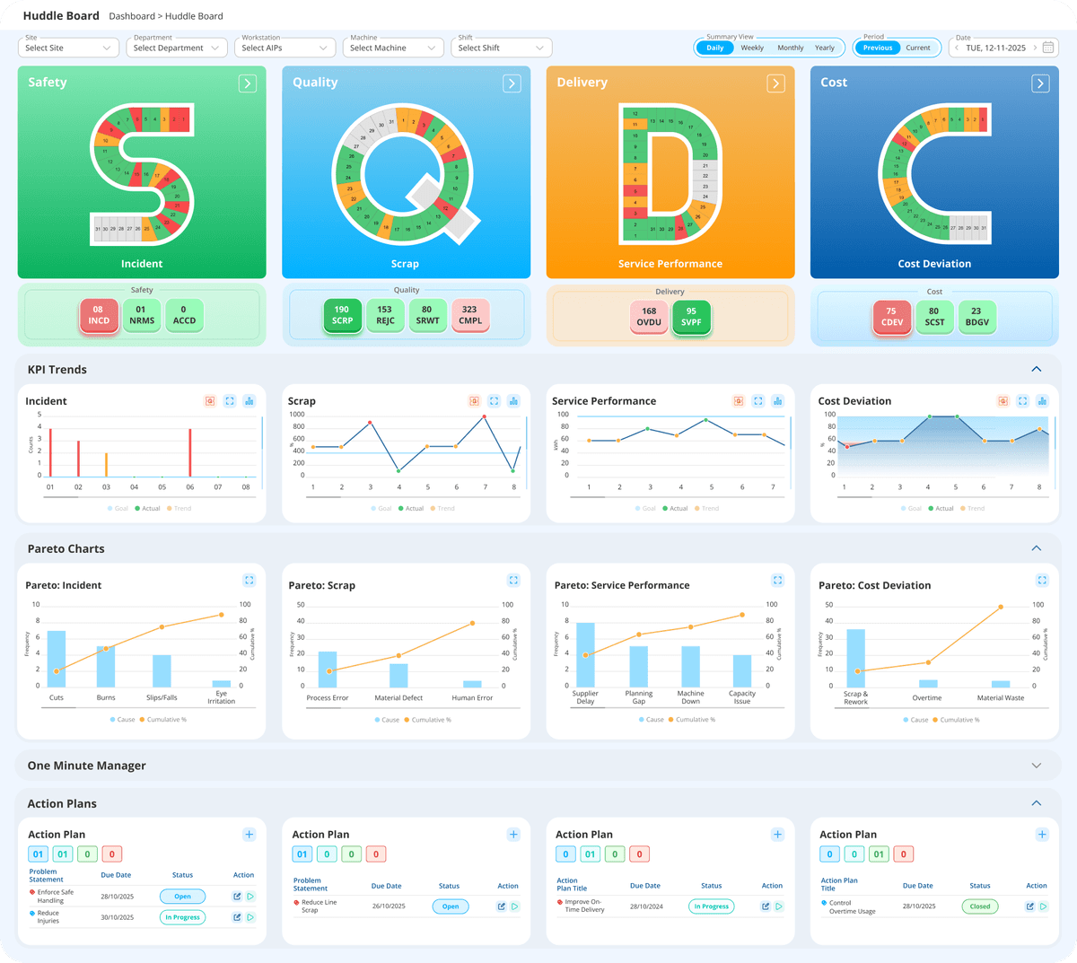 SQDC Dashboard