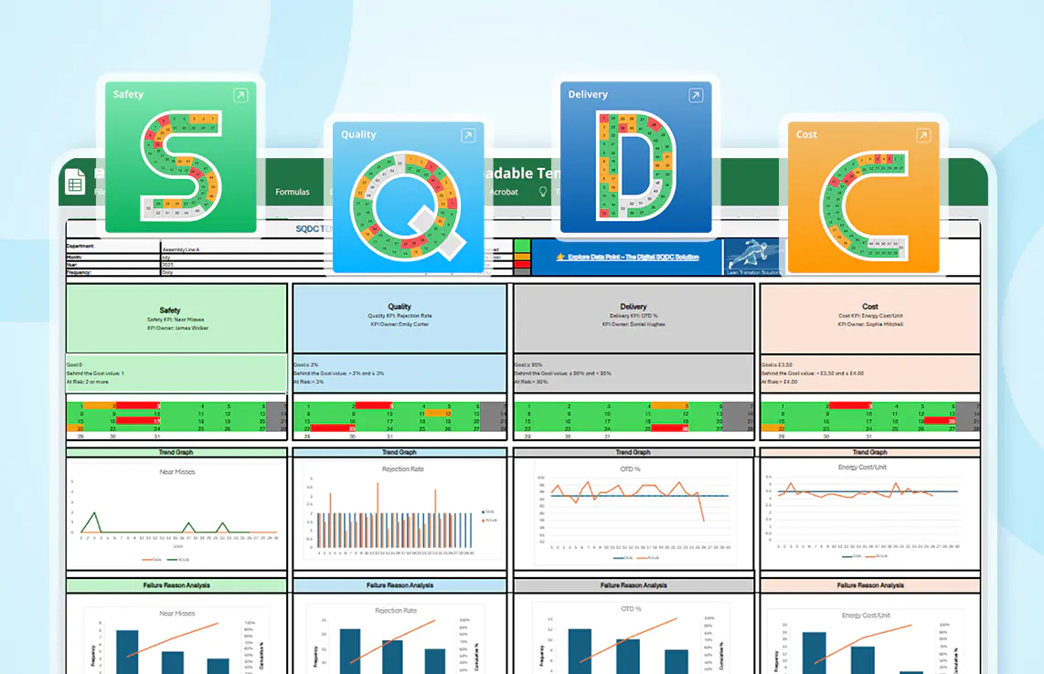 Track your daily KPIs with the SQDC Board Excel Tracker