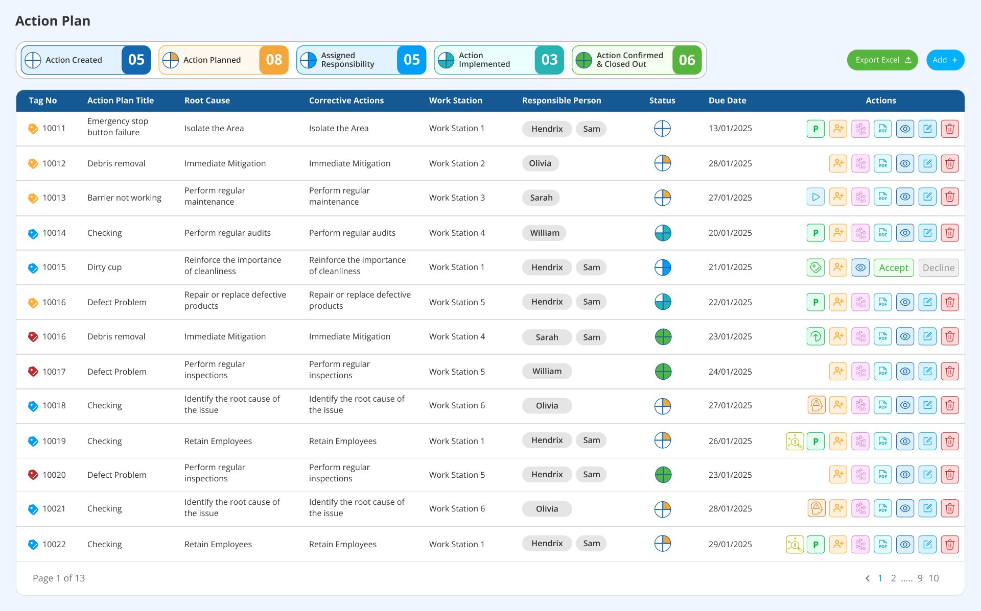 Action-Plan-LTS-Data-Point