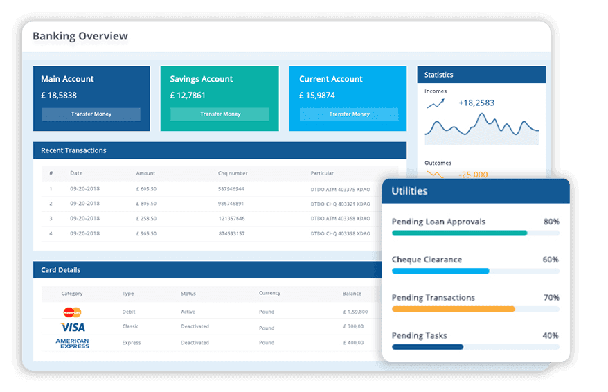Banking-KPI-LTS-Data-Point