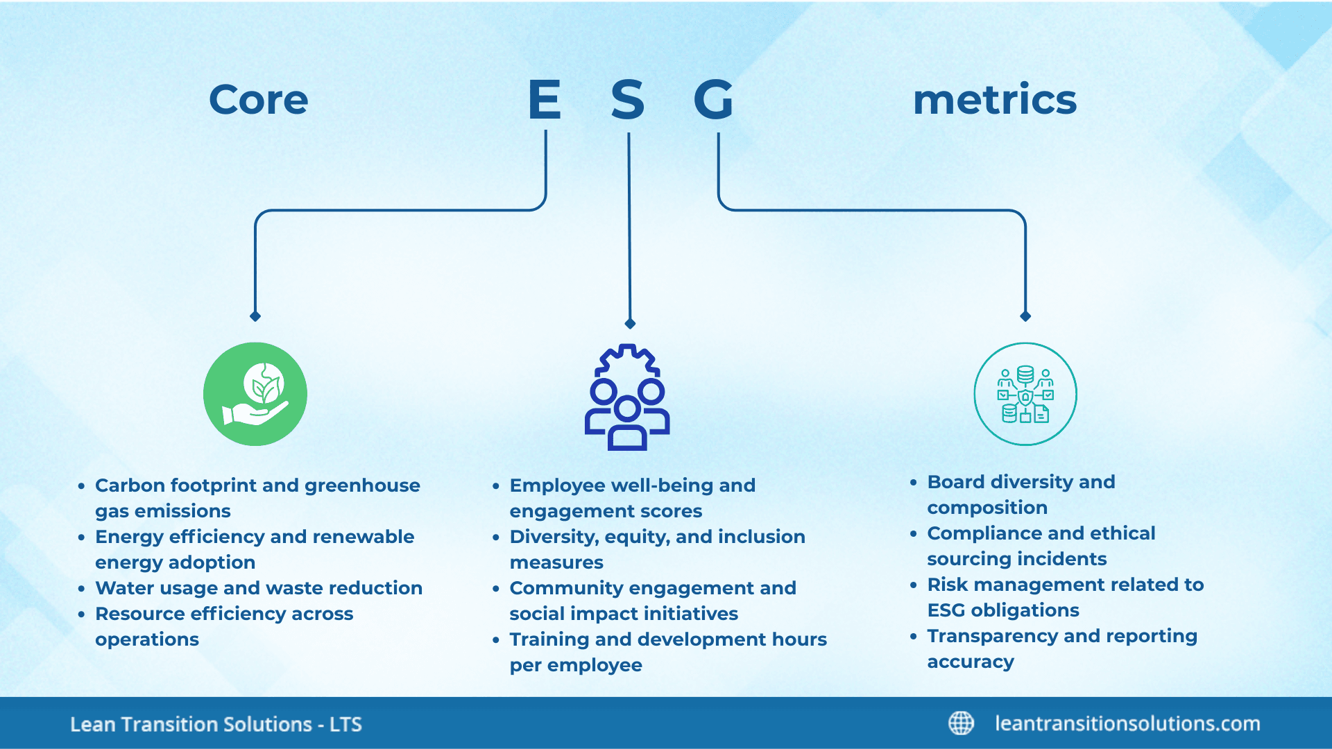 Core-ESG-metrics-LTS-Data-Point