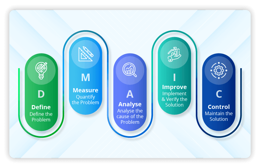 DMAIC Example