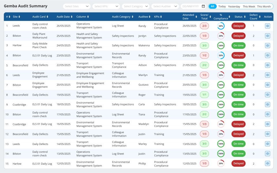 Digital-Gemba-Walk-system