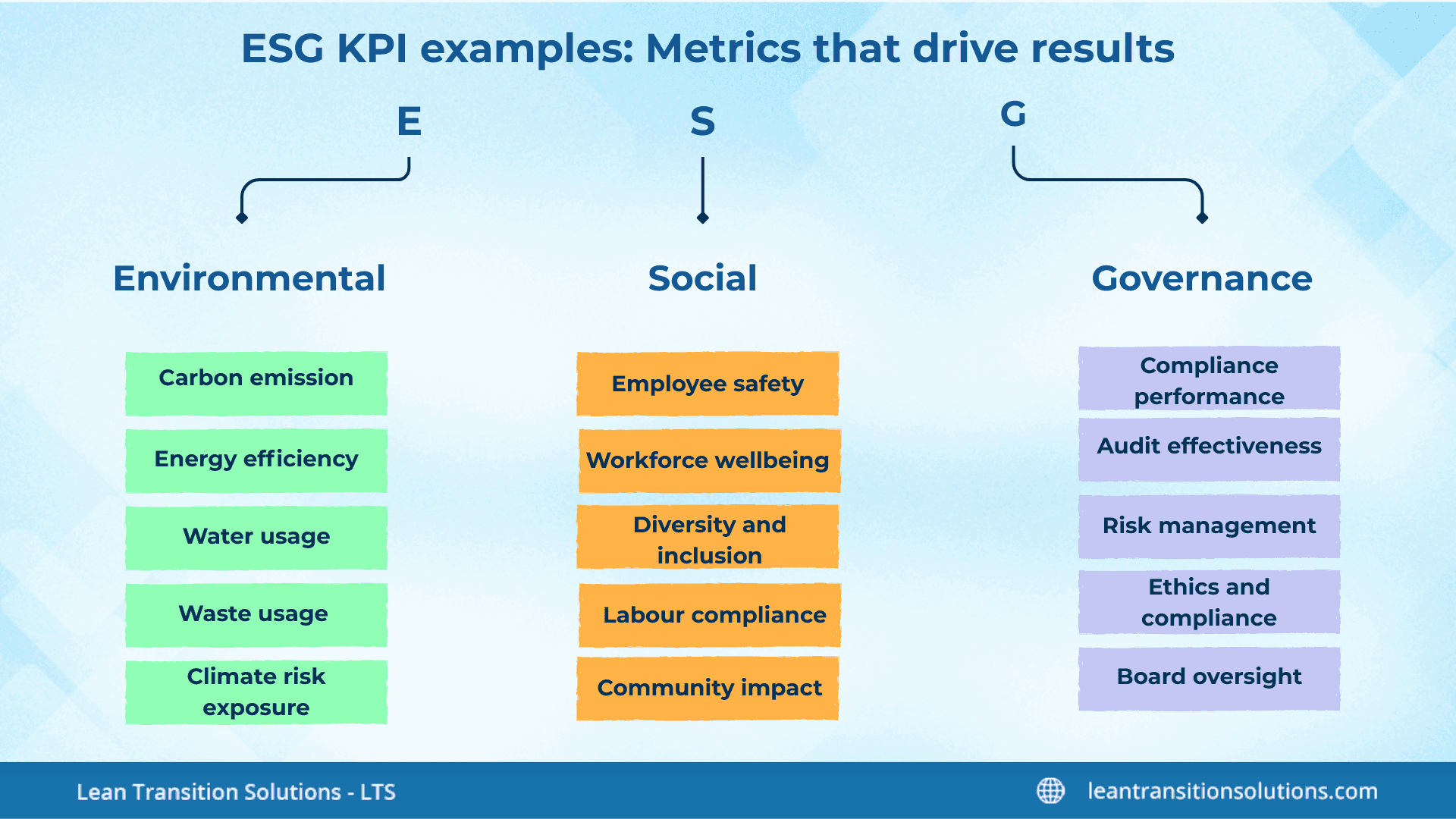 ESG-KPI-examples-LTS-Data-Point