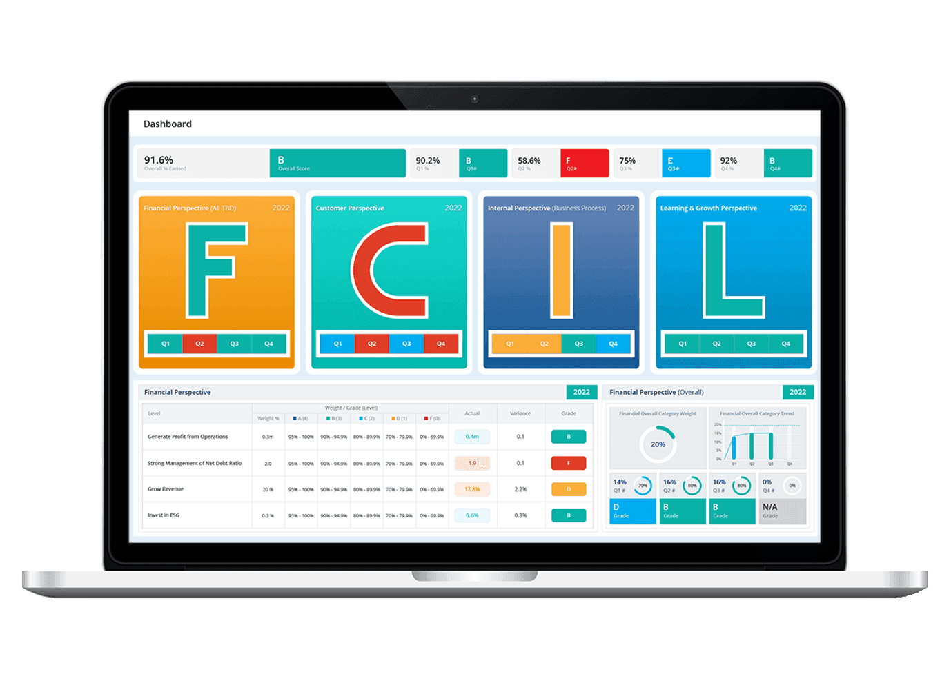FCIL-Board-LTS-Data-Point