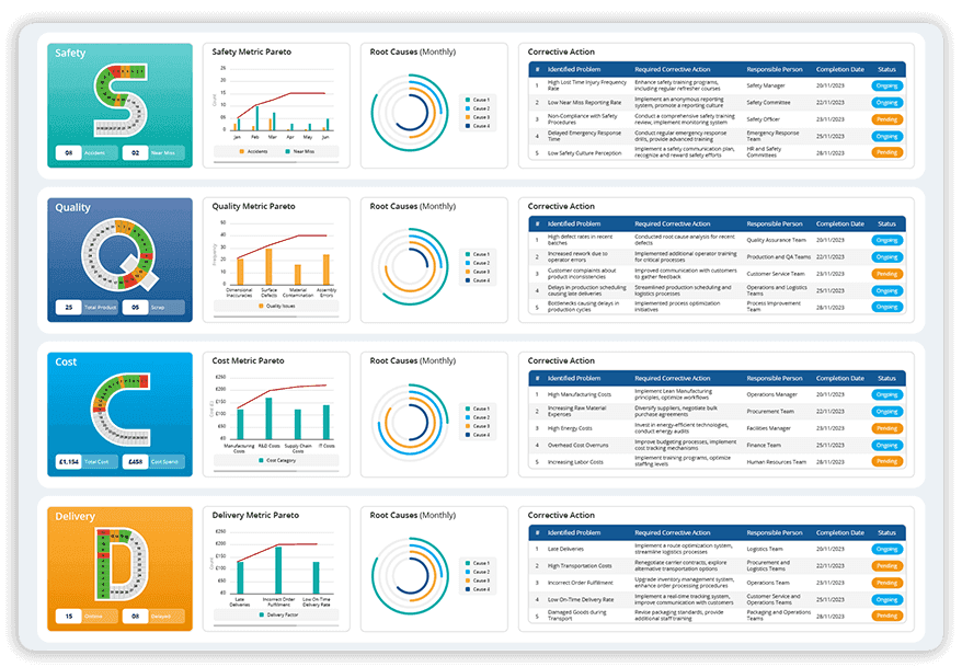 Gemba-Board-LTS-Data-Point