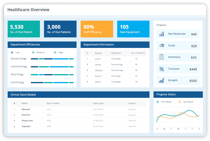 Healthcare-KPI-LTS-Data-Point