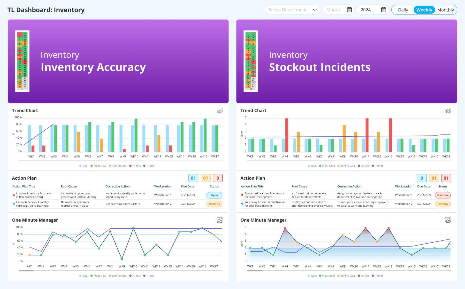 Inventory tracking dashboard