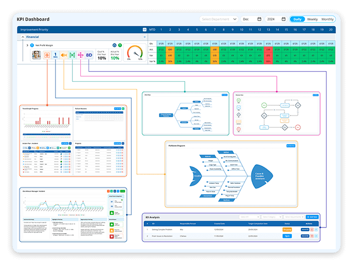 KPI-Management
