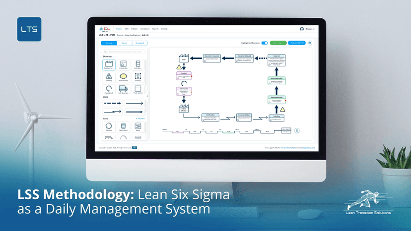 LSS Methodology in Practice: How Lean Six Sigma Becomes a Daily Management System  
