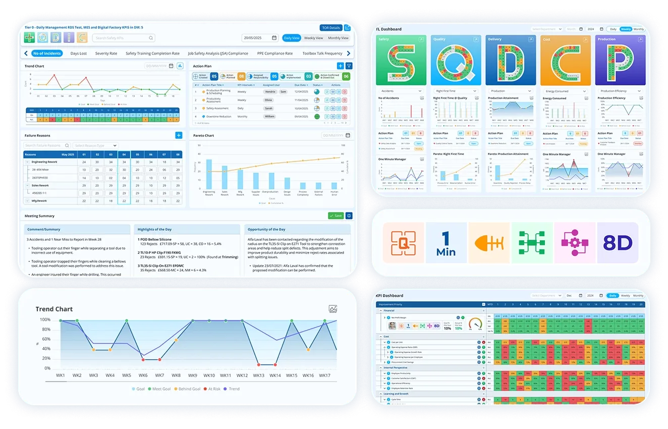 LTS Data point dashboards