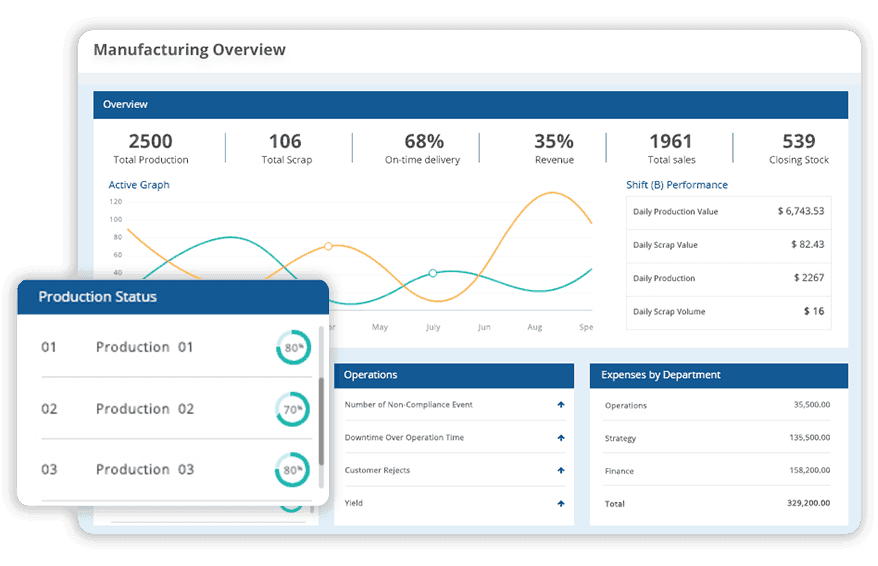Manufacturing-KPI-LTS-Data-Point