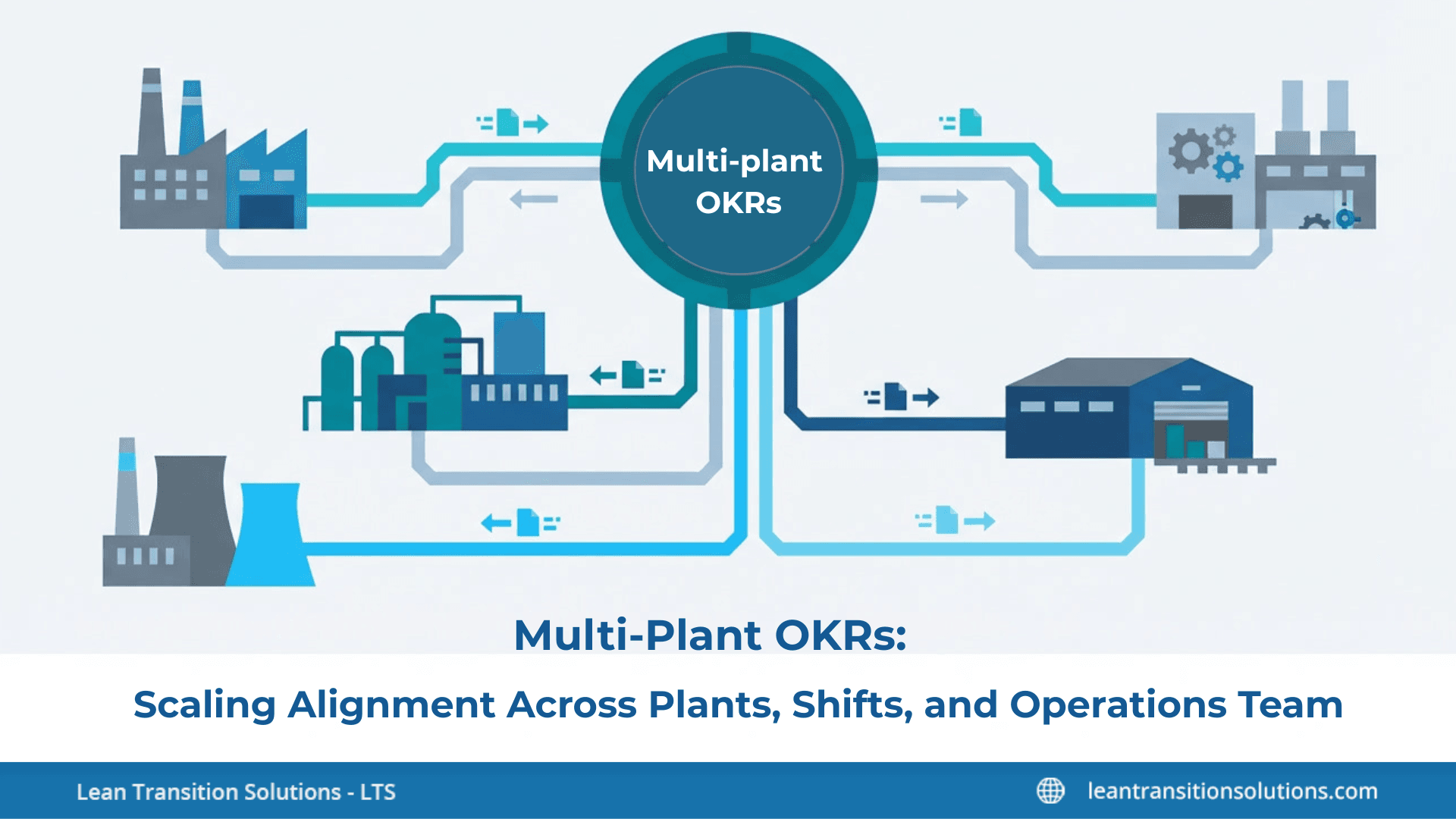 Multi-Plant OKRs: Scaling Alignment Across Plants, Shifts, and Operations Team 
