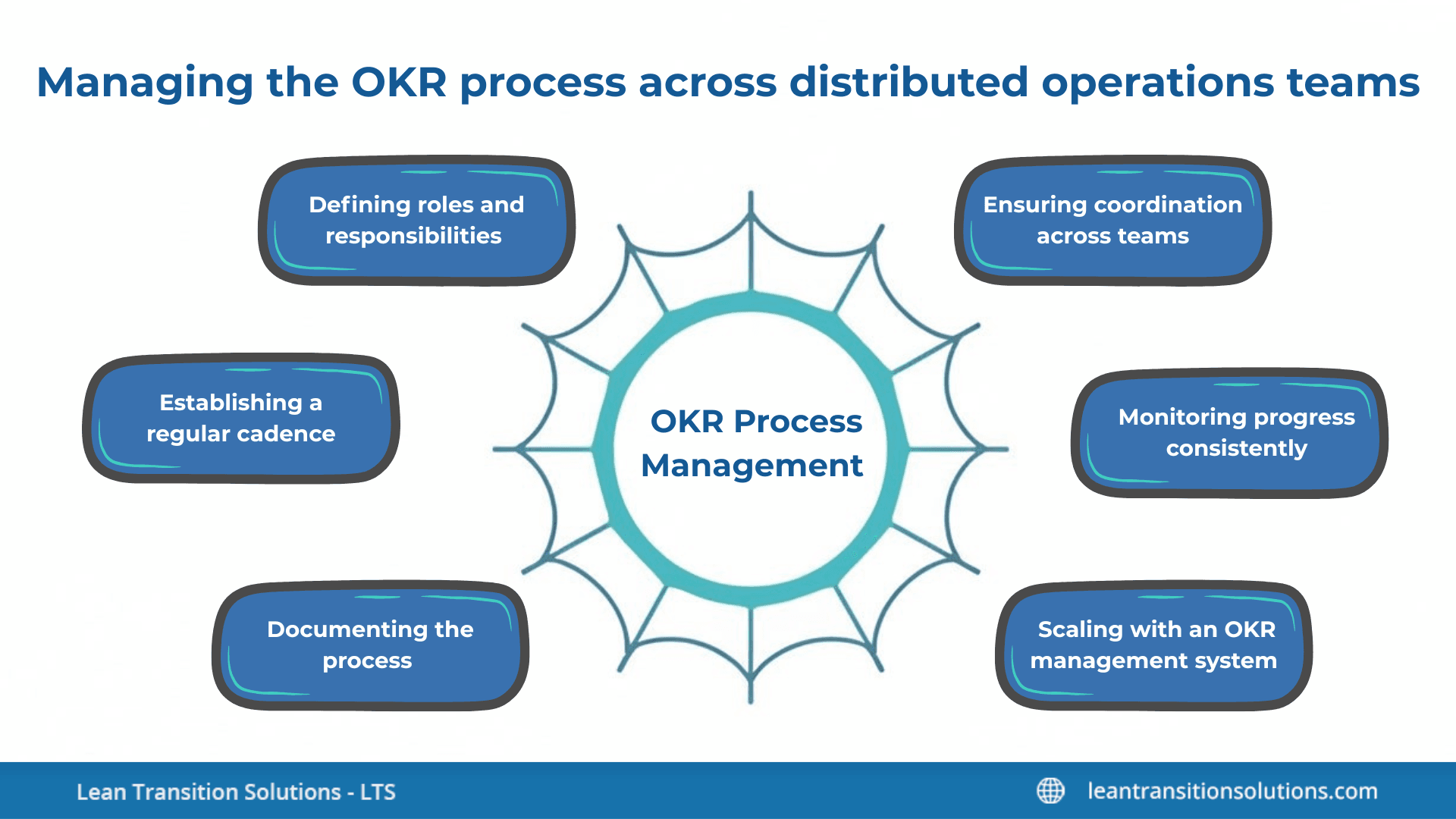 OKR-management-lts-data-point