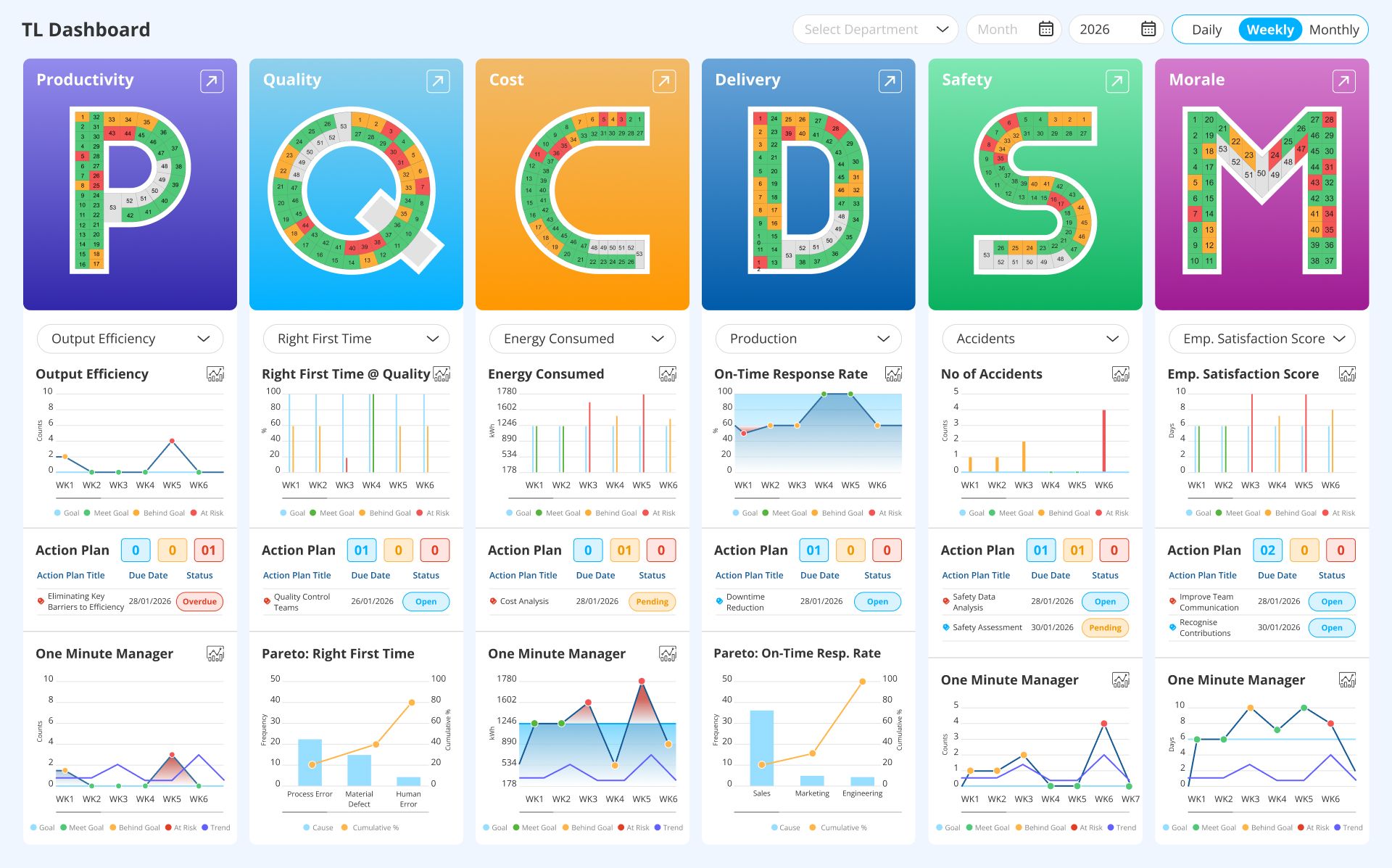 PQCDSM-Dashboard-LTS-Data-Point