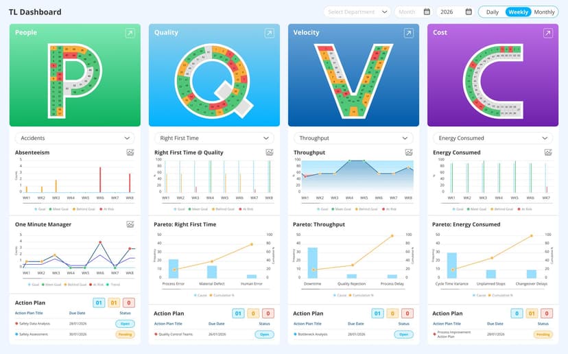 PQVC Metrics Explained: People, Quality, Velocity, and Cost Tracking