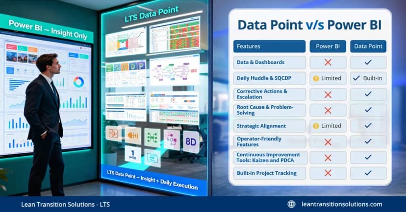 Beyond dashboards: How LTS Data Point supercharges Power BI limitations for real-time Lean management