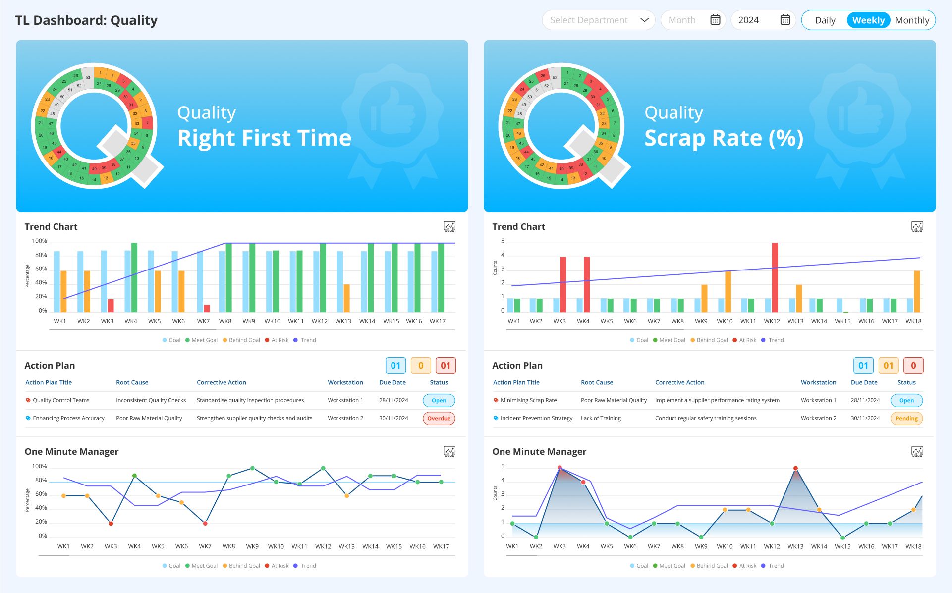 Quality-dashboard-LTS-Data-Point