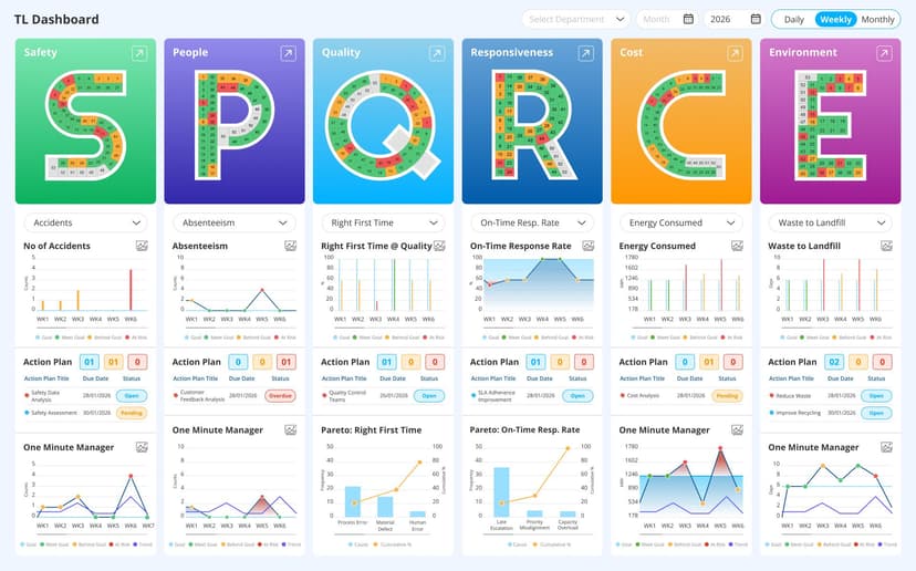SPQRCE Framework: A Practical Guide to Modern Operations Management