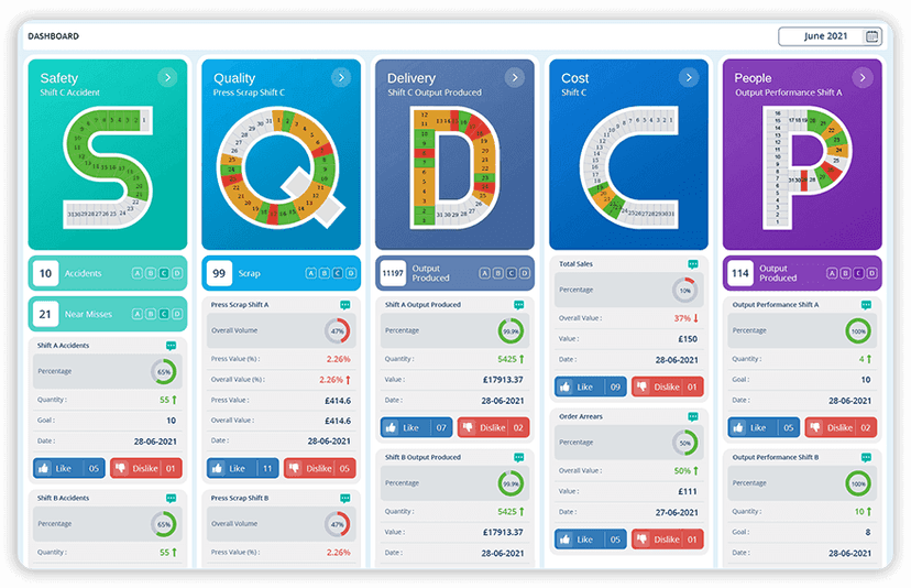 Digital SQCDP Board for Lean teams; The real-time visual management software