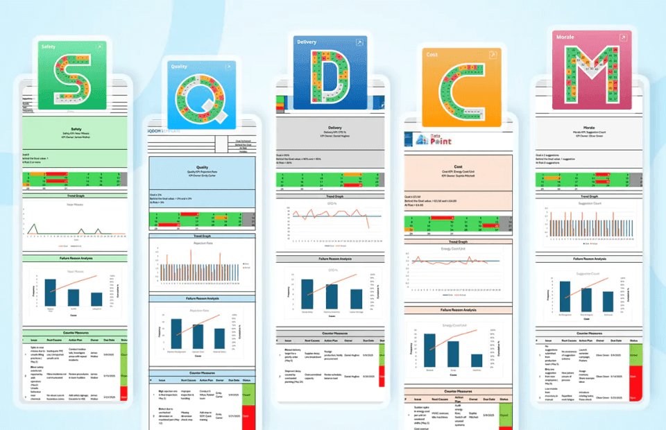 SQDCM-Template