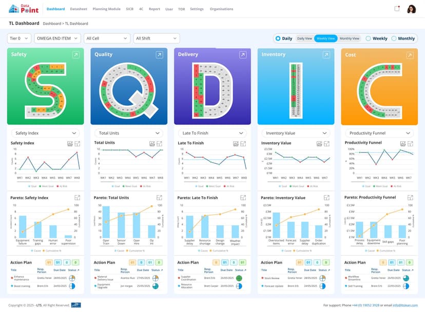 SQDIC Explained: A Practical Framework for Safety, Quality, Delivery, Inventory, and Cost 