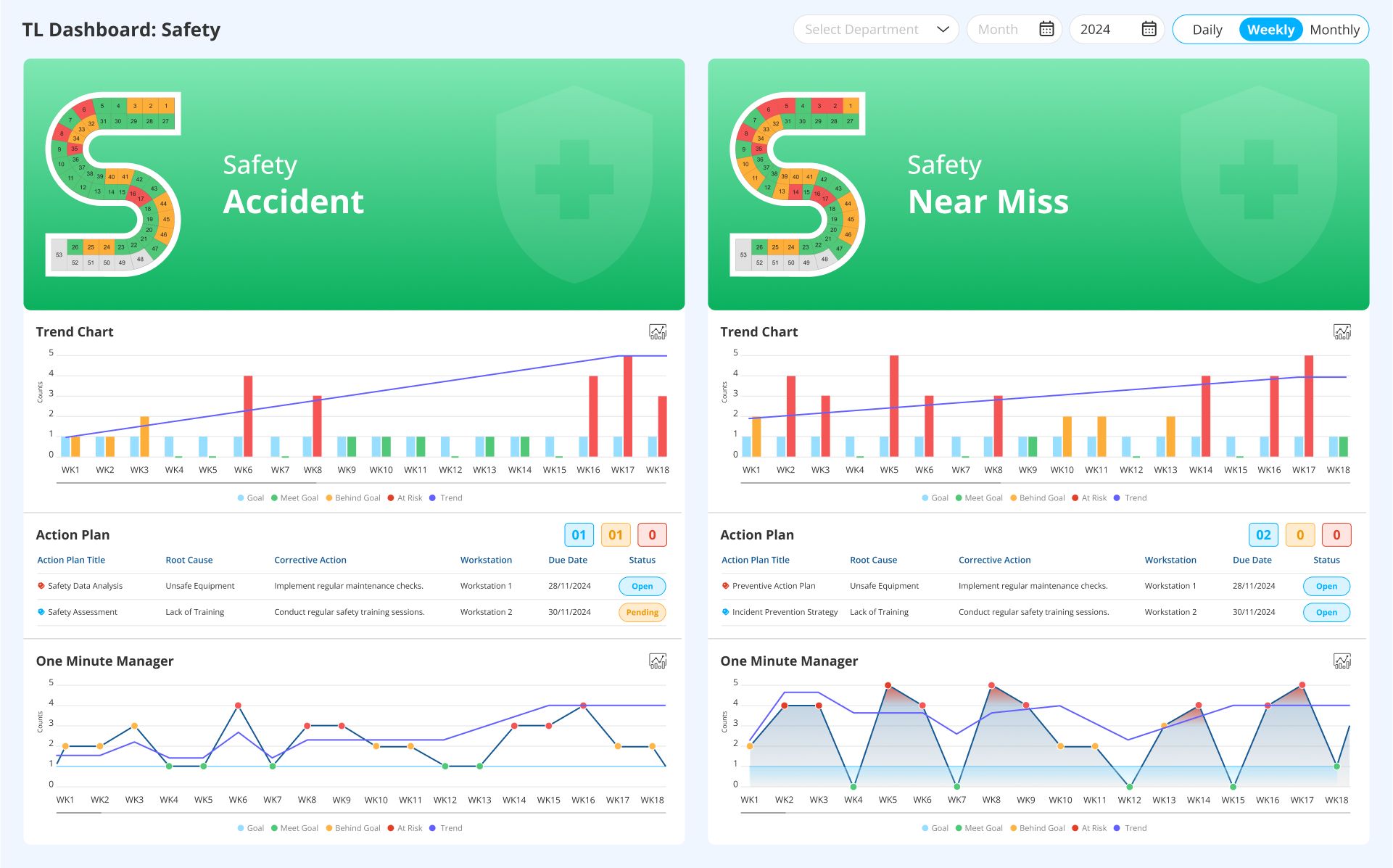Safety dashboard for shop floor
