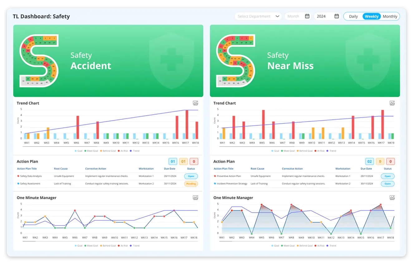 Saftey Metrics in SQDCM Board