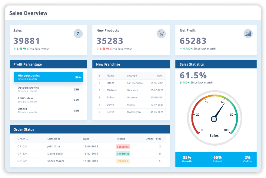 Sales-KPI-LTS-Data-Point