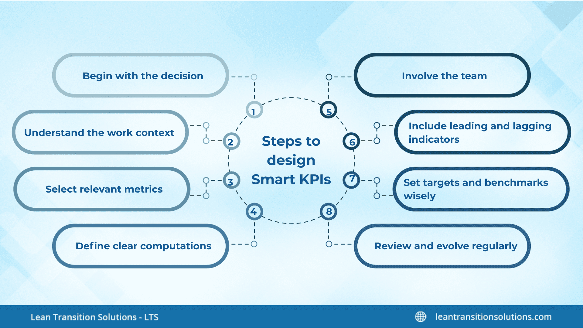 Creating smart KPIs isn’t about generating more metrics – it's about ...