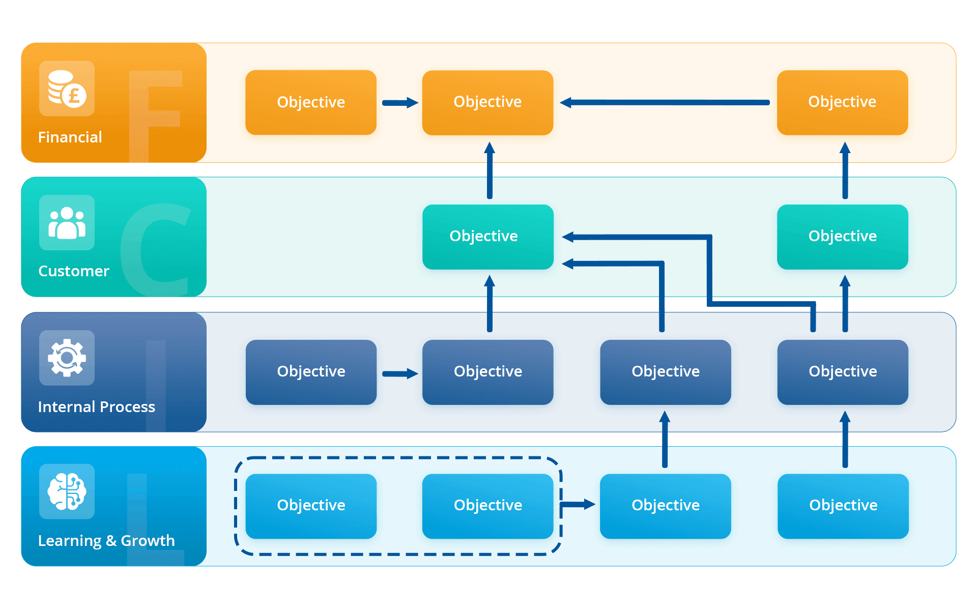 Strategy map template