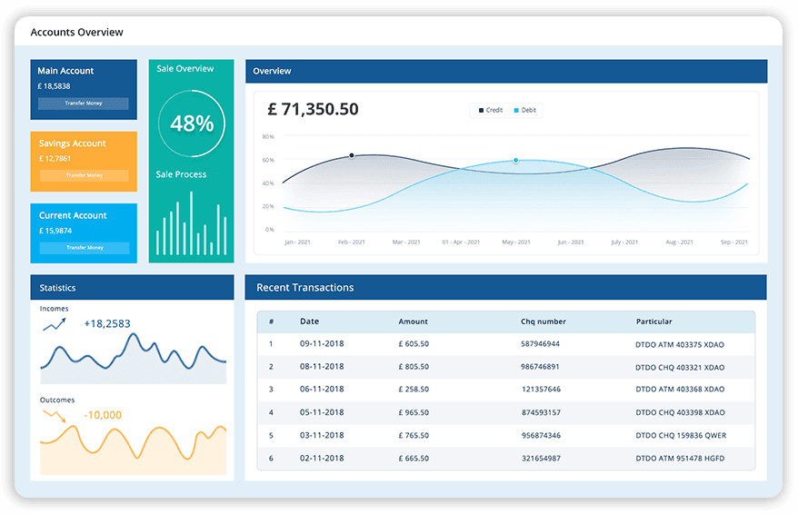 banking balanced scorecard