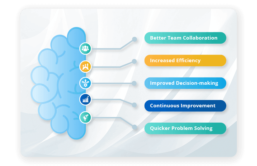 What are the benefits of A3 thinking