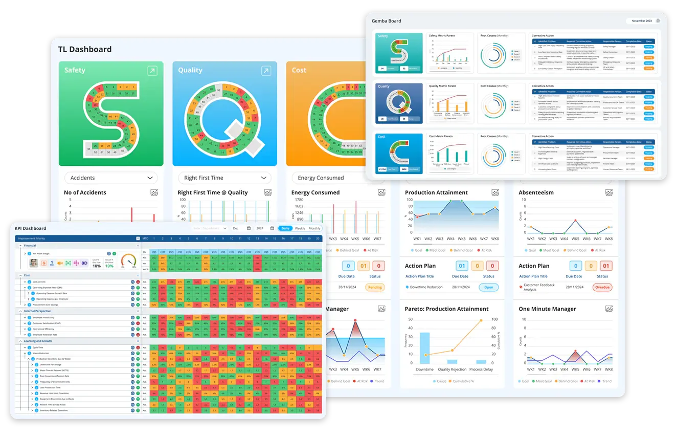 best digital KPI tracking board