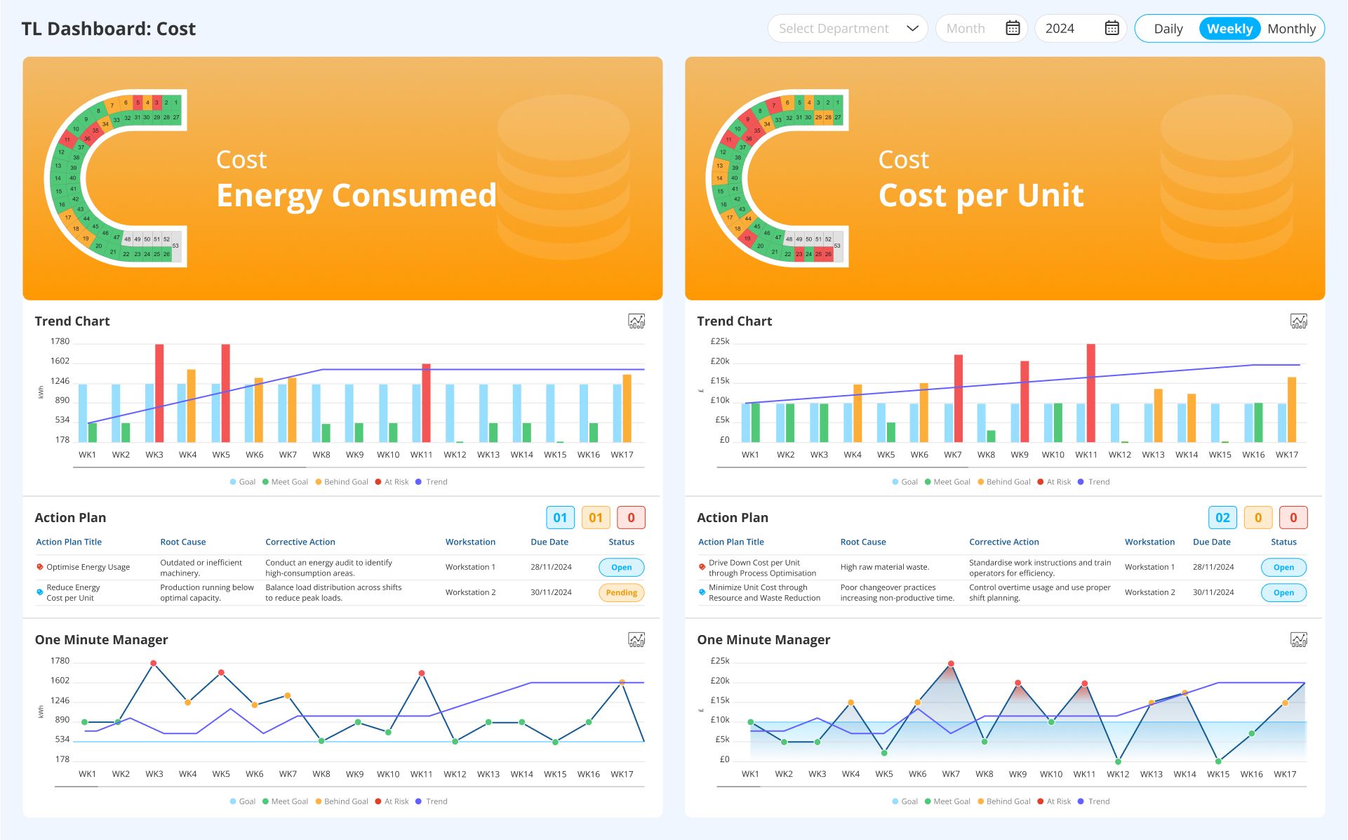 cost-Dashboard-LTS-Data-Point