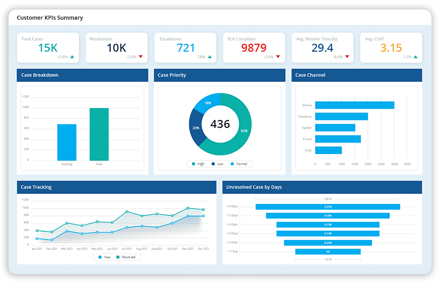 customer-service-kpi