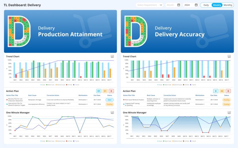 delivery dashboard for shop floor
